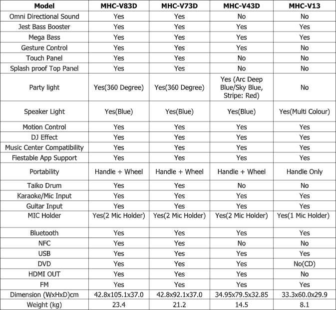 mhc v83d specs