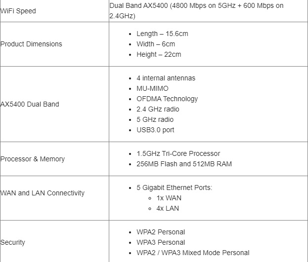 Tenda Announces Wi-Fi 6 Routers 'RX2 Pro' & 'TX2 Pro' for Home Users