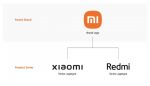 Xiaomi to rebrand its premium product series from ‘Mi’ to ‘Xiaomi’